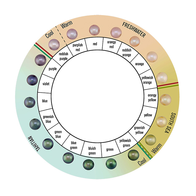 Hue circle for pearls Hue circle for pearls
