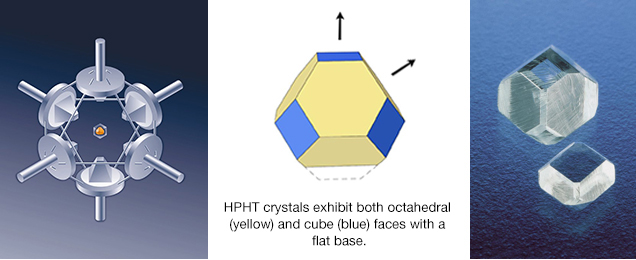 HPHT synthesis HPHT synthesis