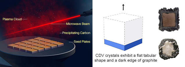 CVD synthesis CVD synthesis