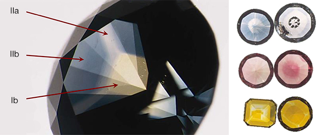 Color zoning in colored HPHT synthetic diamonds Color zoning in colored HPHT synthetic diamonds