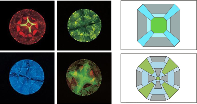 HPHT synthetic diamonds displaying a cross-shaped fluorescence pattern HPHT synthetic diamonds displaying a cross-shaped fluorescence pattern