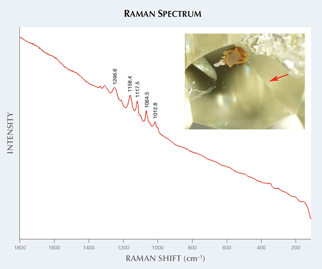Raman Spectrum
