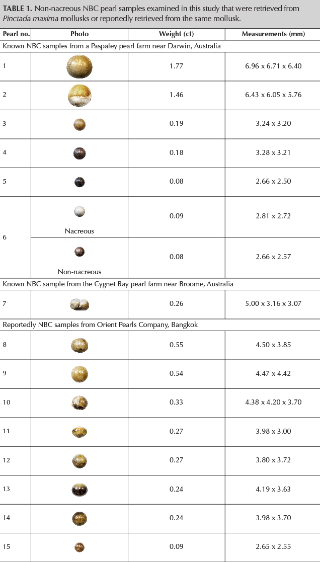 Non-nacreous NBC pearl samples examined in this study that were retrieved from Pinctada maxima mollusks or reportedly retrieved from the same mollusk. Non-nacreous NBC pearl samples examined in this study that were retrieved from Pinctada maxima mollusks or reportedly retrieved from the same mollusk.