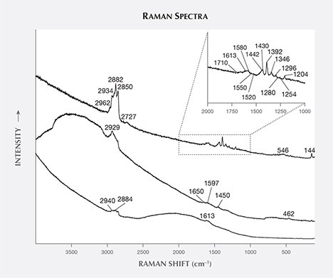 Raman spectra of inclusions in by-product synthetic zincite Raman spectra of inclusions in by-product synthetic zincite
