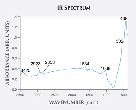 Infrared spectrum of a by-product synthetic zincite Infrared spectrum of a by-product synthetic zincite