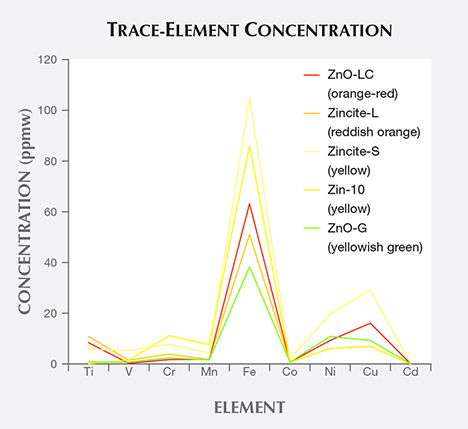 ICP-MS testing of by-product synthetic zincite ICP-MS testing of by-product synthetic zincite