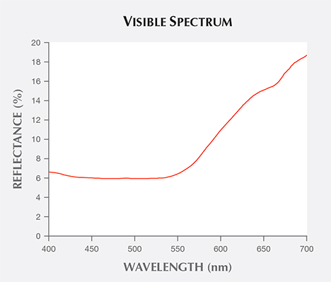 Visible spectrum of a by-product synthetic zincite Visible spectrum of a by-product synthetic zincite