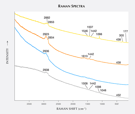 Raman spectra of unusual oval inclusions in by-product synthetic zincite Raman spectra of unusual oval inclusions in by-product synthetic zincite