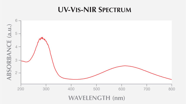 UV-Vis-NIR spectrum-Figure 3 UV-Vis-NIR spectrum-Figure 3