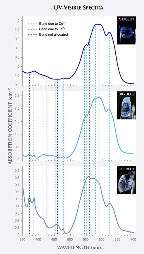 UV-visible spectra of blue spinel from Vietnam UV-visible spectra of blue spinel from Vietnam