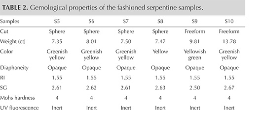 Table 2