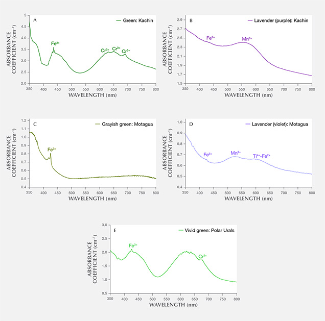 UV-Vis spectrum of a green Burmese jadeite UV-Vis spectrum of a green Burmese jadeite