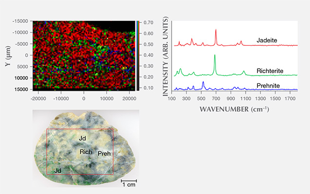 Raman spectroscopy mapping of a Japanese jadeite boulder. Figure 8. A two-dimensional Raman spectroscopy mapping image of a jadeite boulder from Itoigawa. The red area corresponds to the jadeite distribution, the green area to dark green richterite (amphibole group), and the blue area to the mineral prehnite, which is located at the veinlet and crosses through the stone. The mapping area is 44 × 30 mm.