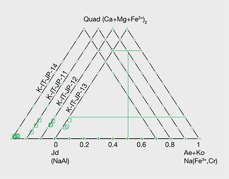 Chemical concentration diagram for four Japanese jadeites Chemical concentration diagram for four Japanese jadeites