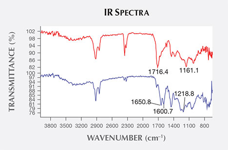 SP17-GNI-fig53_215286-468x307.jpg. IR spectra of amber and Bakelite plastic.