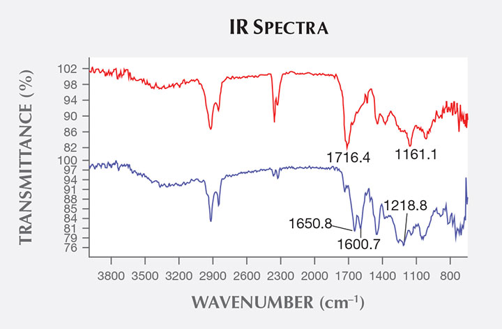 SP17-GNI-fig53_215286-720x473.jpg