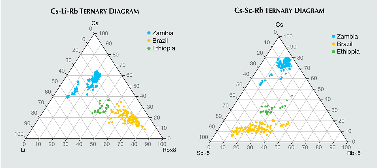 SP17-GNI-fig5_212262-1280x572.jpg. LA-ICP-MS quantitative analysis of trace element composition