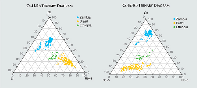 SP17-GNI-fig5_212262-636x284.jpg. LA-ICP-MS quantitative analysis of trace element composition