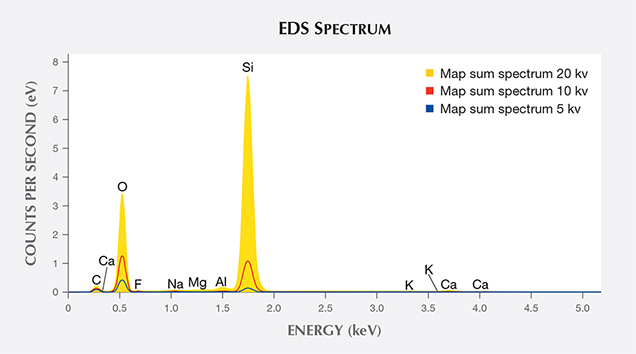 EDS spectrum of an iridescent face in quartz EDS spectrum of an iridescent face in quartz