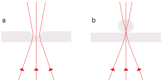 Illustrations of light rays. Illustrations of light rays.