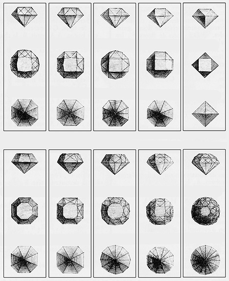 Diamond faceting arrangements from the mid-1700s. Figure A-1. Illustrations of the diamond faceting arrangements known in France by the mid-1700s. These were compiled by Denis Diderot, chief editor from 1745 to 1772 of the 28-volume Encyclopédie, ou Dictionnaire Raisonné des Sciences, des Arts et des Métiers, one of the principal works of the Enlightenment. This page is taken from his 1771 volume entitled Recuiel de Plances, sur Les Sciences, Les Arts Liberauz, et Les Arts Mechaniques (p. 732).