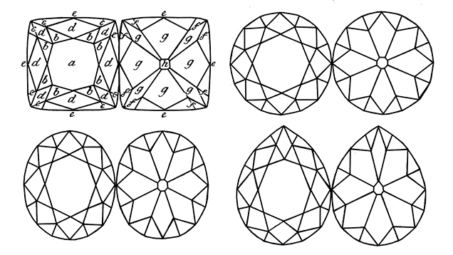 Common outlines for “brilliant cut” diamonds, ca. 1750. Figure A-2. The most common outlines for “brilliant cut” diamonds, as illustrated in A Treatise on Diamonds and Pearls by David Jeffries in 1750. Note that all have 58 facets in a similar layout, and the only differences are their outlines.