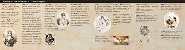 Timeline of the Talisman of Charlemagne