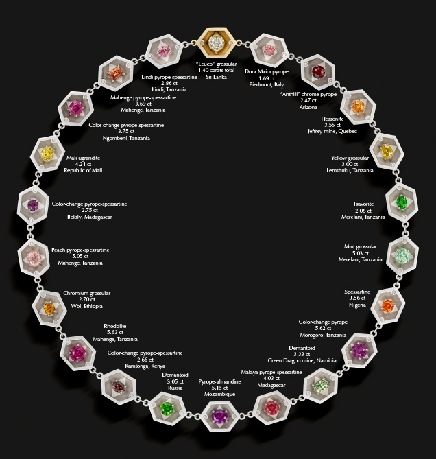 Figure 4. “Garanatus: From Rough to Cut” is set with more than 77 total carats of rare garnets. Photo by Robert Weldon; courtesy of Mary van der Aa Fine Jewels and Tucson Todd’s Gems. Figure 4. “Garanatus: From Rough to Cut” is set with more than 77 total carats of rare garnets. Photo by Robert Weldon; courtesy of Mary van der Aa Fine Jewels and Tucson Todd’s Gems.