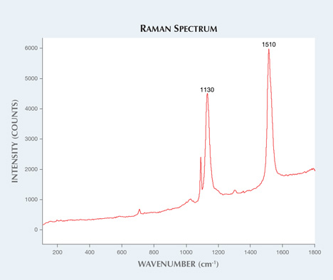 Raman spectrum of Chinese bead-cultured pearl Raman spectrum of Chinese bead-cultured pearl
