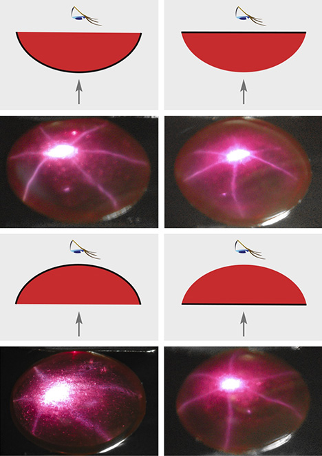Diasterism in diffusion-treated synthetic rubies that have been ground and repolished at the base and at the dome Diasterism in diffusion-treated synthetic rubies that have been ground and repolished at the base and at the dome