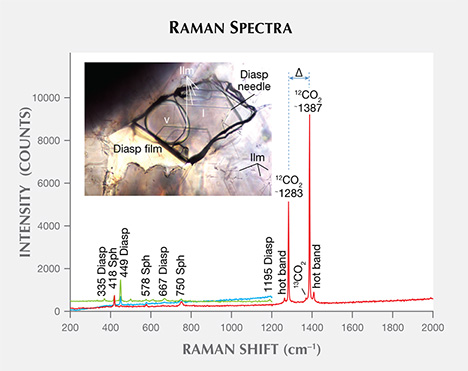 Raman spectra of FI at room temperature. Raman spectra of FI at room temperature.