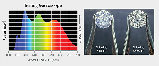 G-color stones with similar size, imaged for comparison G-color stones with similar size, imaged for comparison