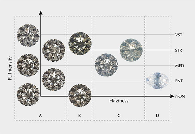 Diamond images plotted by fluorescence intensity Diamond images plotted by fluorescence intensity