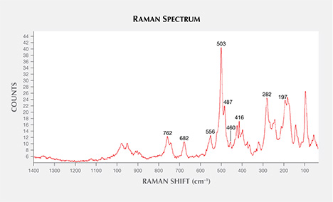 W15-Zwaan-fig11-468x284.jpg. Raman spectrum of calcium-rich plagioclase
