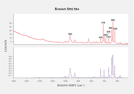 W15-Zwaan-fig18_194378-468x.jpg. Raman spectrum of topaz inclusion in sapphire