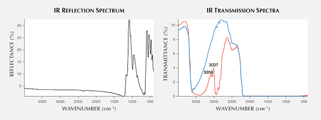 W16-GNI-Figure-20_210785-636x239.jpg. IR reflection and transmission spectra.