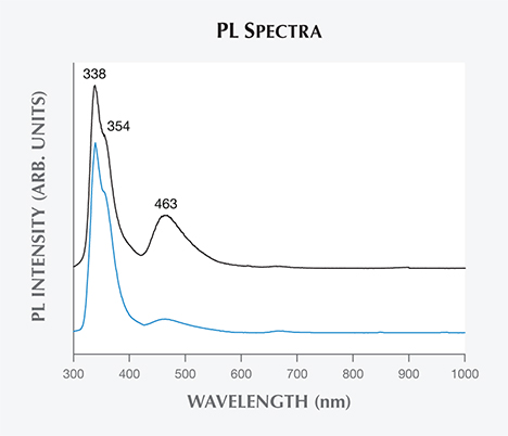 PL spectra of Vietnamese danburite. PL spectra of Vietnamese danburite.