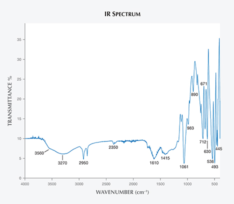 IR spectrum of Vietnamese danburite. IR spectrum of Vietnamese danburite.