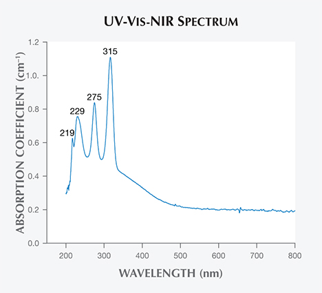UV-Vis-NIR absorption spectrum of danburite. UV-Vis-NIR absorption spectrum of danburite.