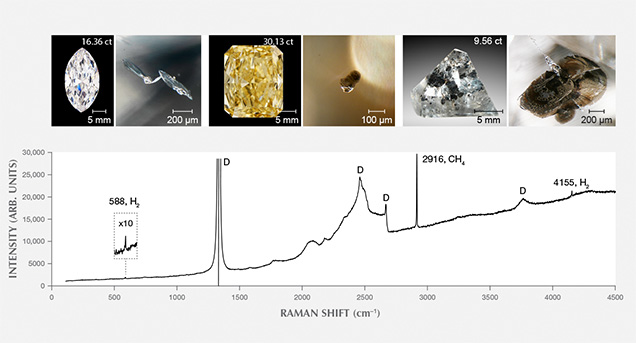 Metallic Fe-Ni-C-S inclusions in CLIPPIR diamonds and a Raman spectrum Metallic Fe-Ni-C-S inclusions in CLIPPIR diamonds and a Raman spectrum