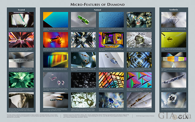 This chart contains a selection of photomicrographs of natural, synthetic, and treated diamonds. It is by no means comprehensive. The images show the appearance of numerous features a gemologist might observe when viewing diamonds with a microscope. This chart contains a selection of photomicrographs of natural, synthetic, and treated diamonds. It is by no means comprehensive. The images show the appearance of numerous features a gemologist might observe when viewing diamonds with a microscope.