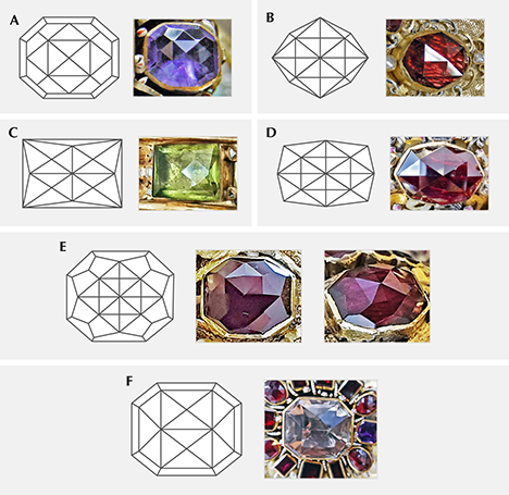 Rose cuts with triangular facets at the apex not meeting at right angles Rose cuts with triangular facets at the apex not meeting at right angles