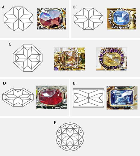 Rose cuts with domes topped by eight rhombuses or parallelograms Rose cuts with domes topped by eight rhombuses or parallelograms