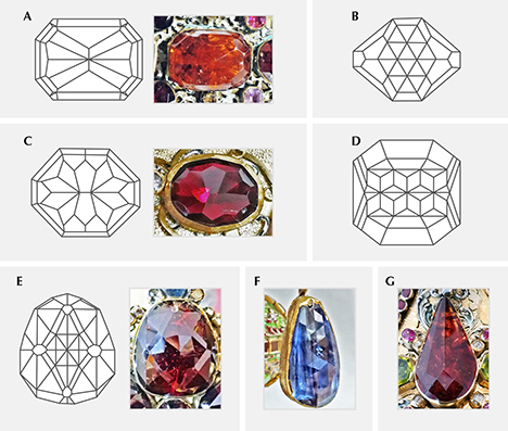 Rose cut with mirror symmetry along two perpendicular mirror planes or along one mirror plane forming the longitudinal axis Rose cut with mirror symmetry along two perpendicular mirror planes or along one mirror plane forming the longitudinal axis
