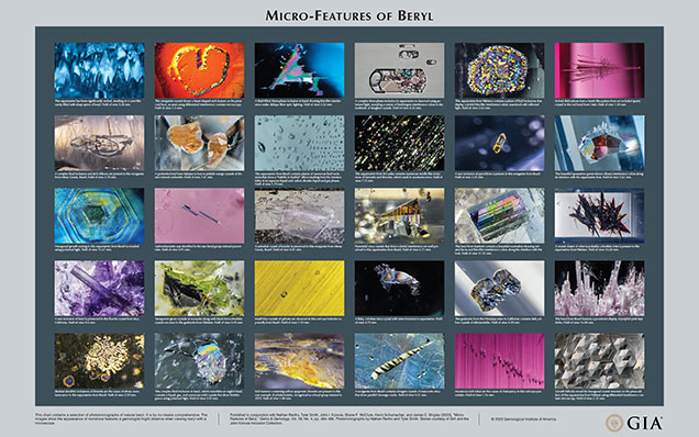 A collage showcasing various micro-features of beryl, including colorful inclusions and crystal structures, arranged in a grid format. A collage showcasing various micro-features of beryl, including colorful inclusions and crystal structures, arranged in a grid format.