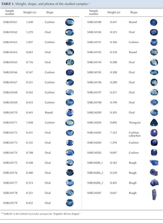 IMG - WN13 Karampelas Table1 636x868 IMG - WN13 Karampelas Table1 636x868