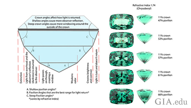 Dark Patterns in a Gem Dark Patterns in a Gem