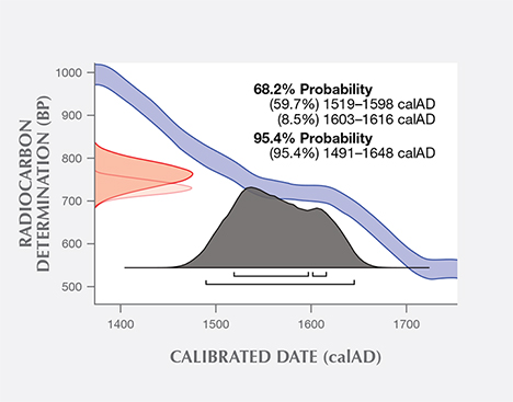 The University of Tokyo’s radiocarbon dating results of shell powder from the blister pearl. The University of Tokyo’s radiocarbon dating results of shell powder from the blister pearl.