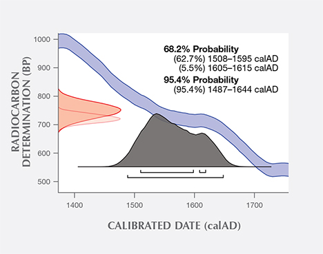 Radiocarbon dating results of an additional pearl. Radiocarbon dating results of an additional pearl.