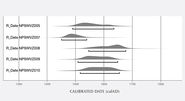 Radiocarbon dating results of five pearls. Radiocarbon dating results of five pearls.